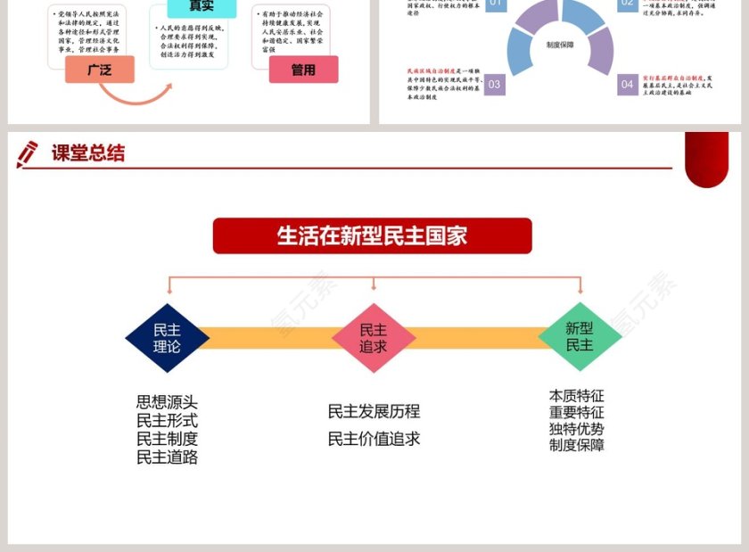 第三课  第一框-生活在新型民主国家教学ppt课件第3张