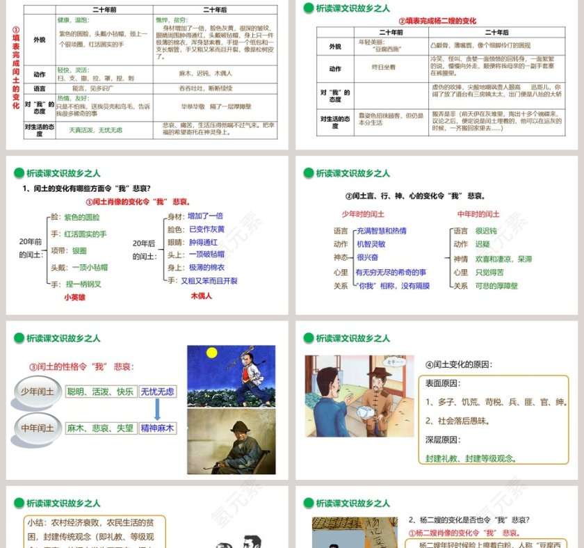 部编版九年级语文上册故乡语文课件PPT第2张
