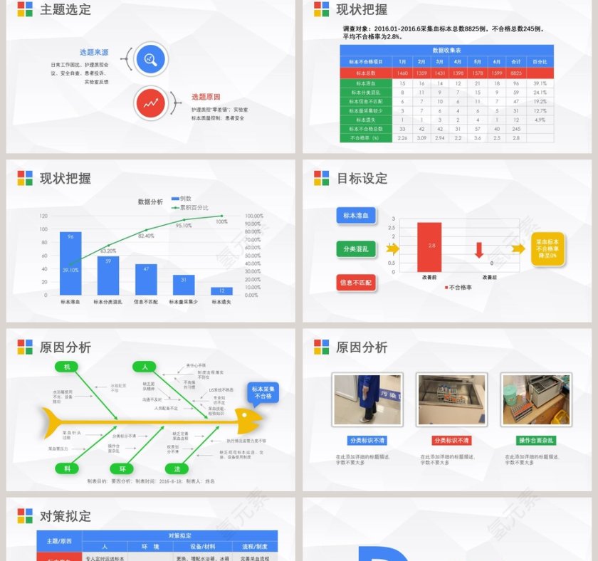 护理PDCA循环案例汇报品管圈护理PPT 第2张