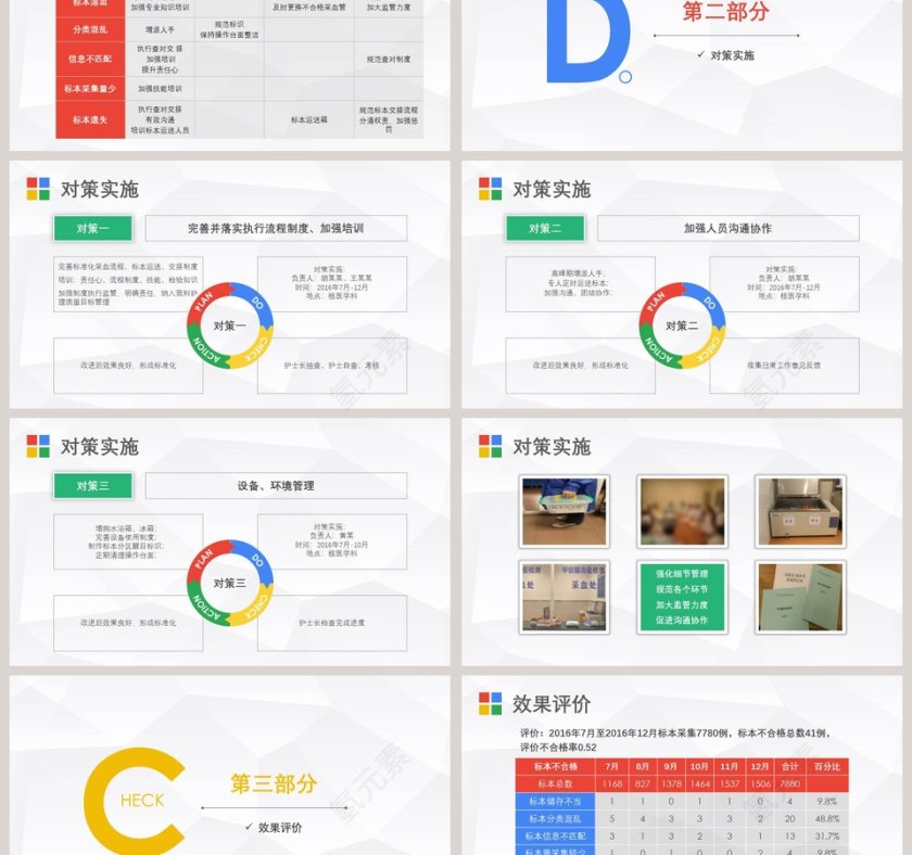 护理PDCA循环案例汇报品管圈护理PPT 第3张