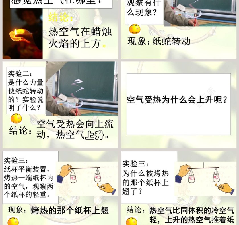 热空气的特点教学ppt课件第3张