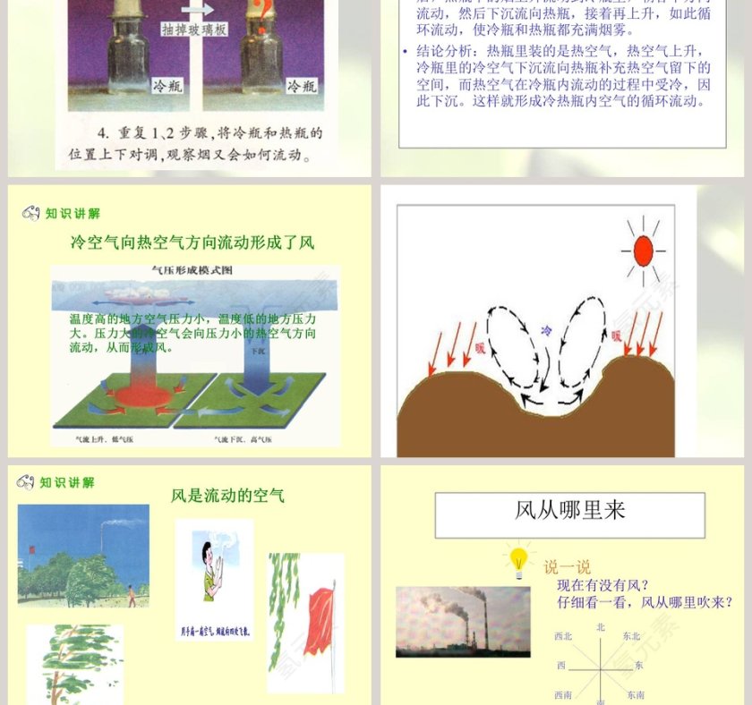 热空气的特点教学ppt课件第5张