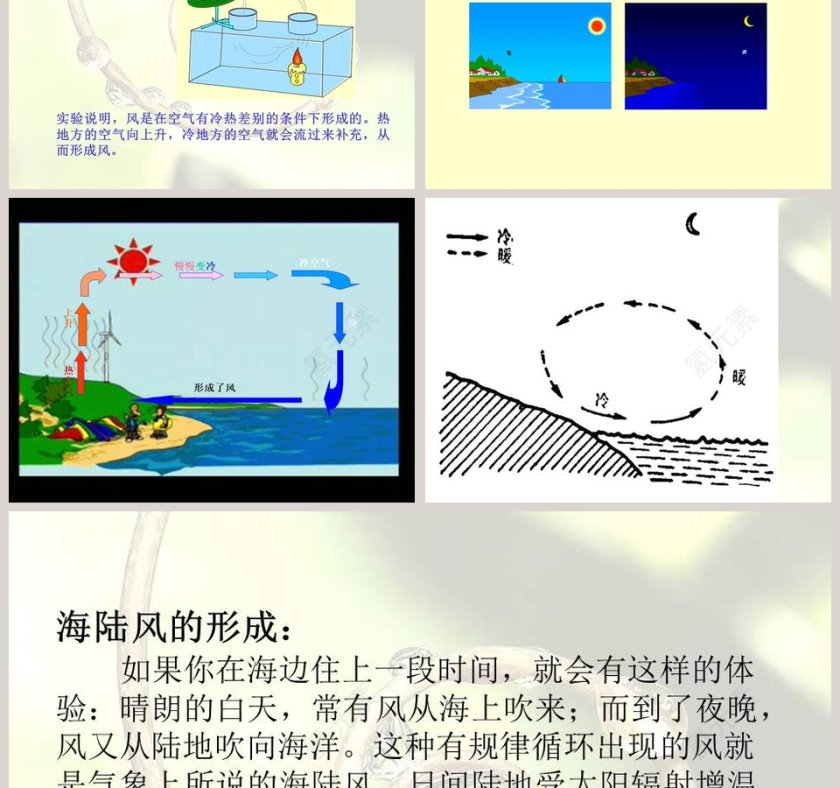 热空气的特点教学ppt课件第7张
