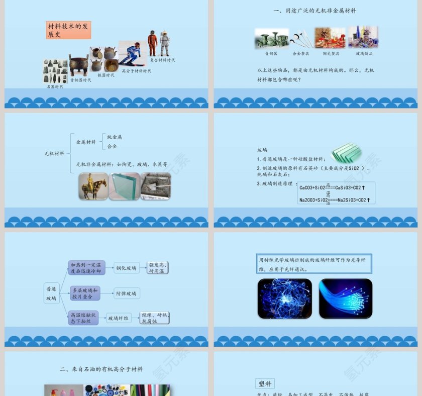 化学与材料研制教学ppt课件第2张
