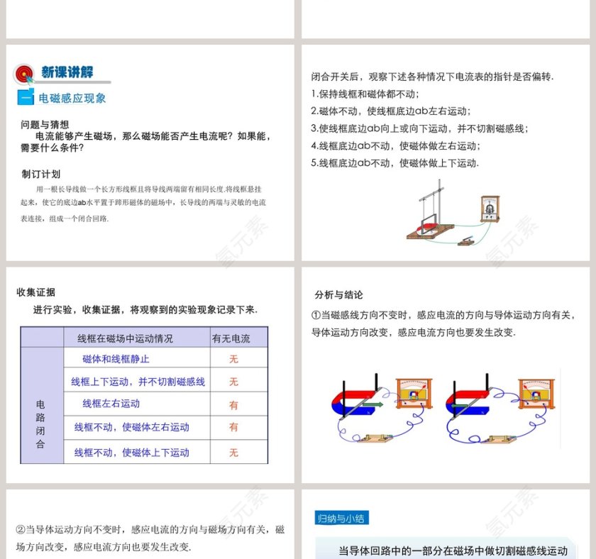 第十四章  磁现象-探究教学ppt课件第2张