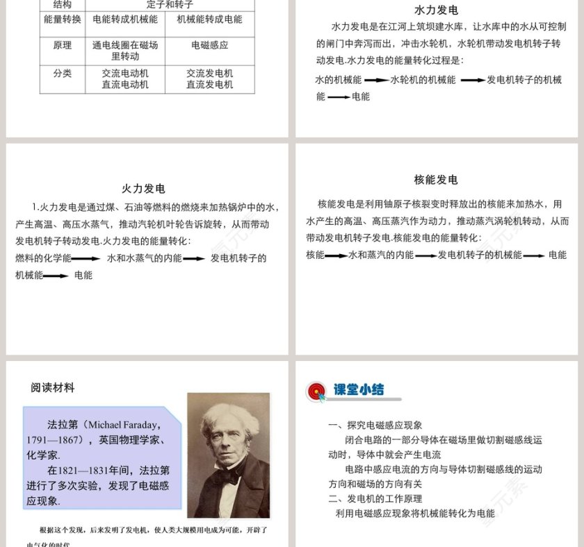 第十四章  磁现象-探究教学ppt课件第5张
