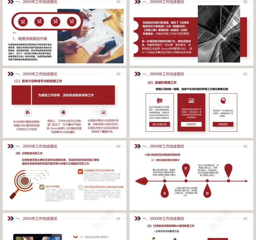 物资采购部年终工作总结报告PPT第2张
