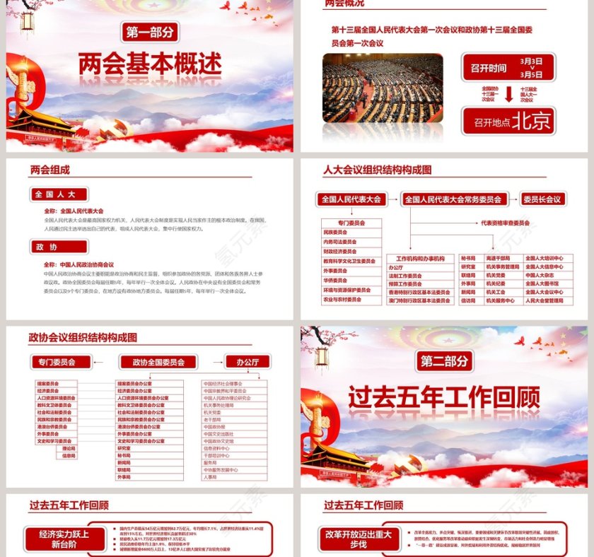 聚焦全国两会政府工作报告全文解读第2张