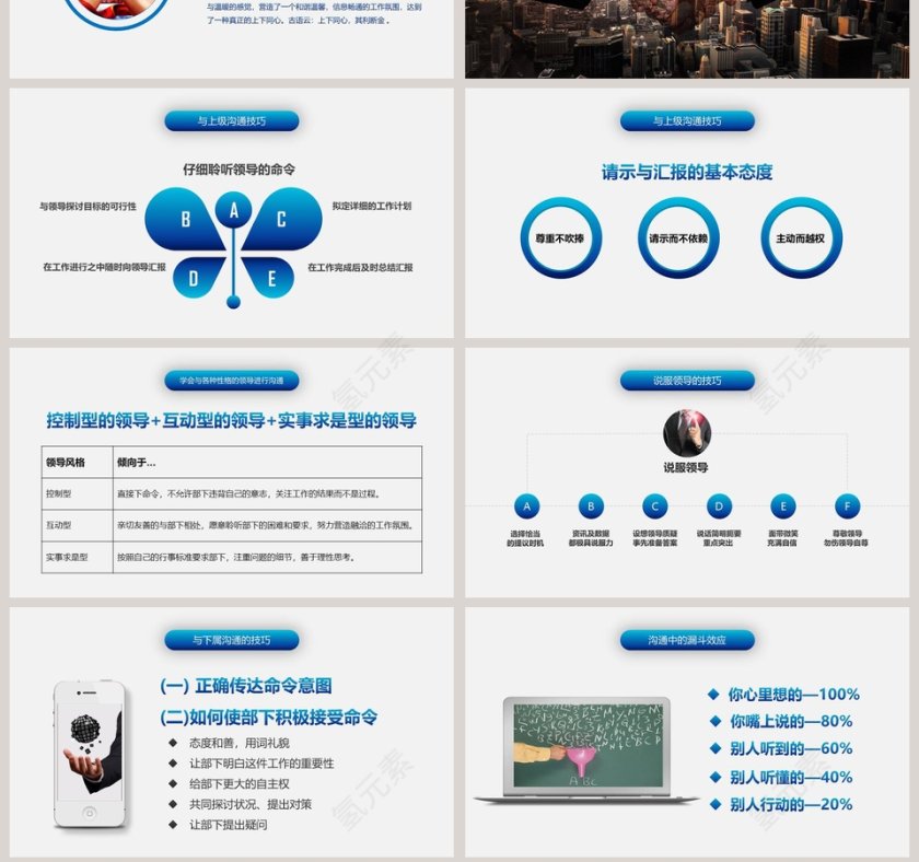 有效沟通技巧沟通培训PPT模板第7张
