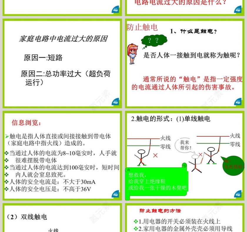 医护行业PPT模板：防止触电第十五章 安全用电教育内容第2张