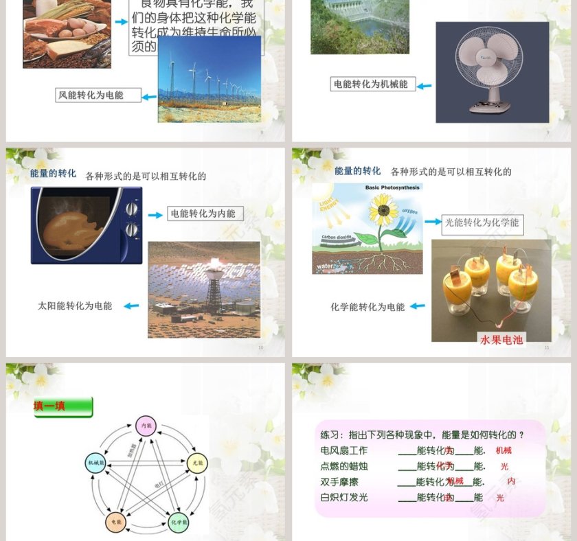 1能量的转化和守恒第十九章 热和能教学ppt课件第3张