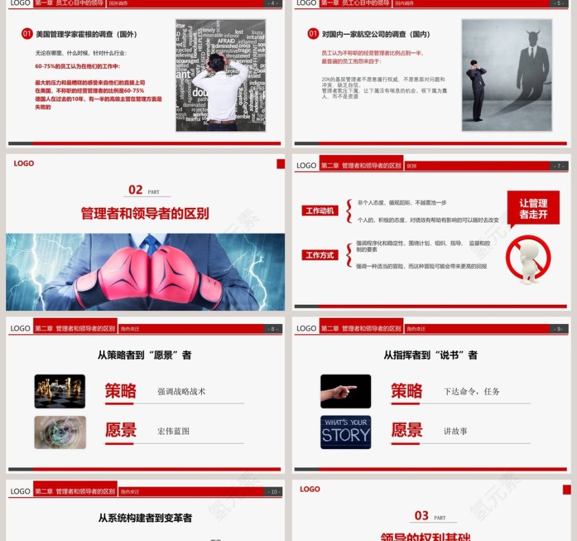 企业管理领导力培训PPT第2张