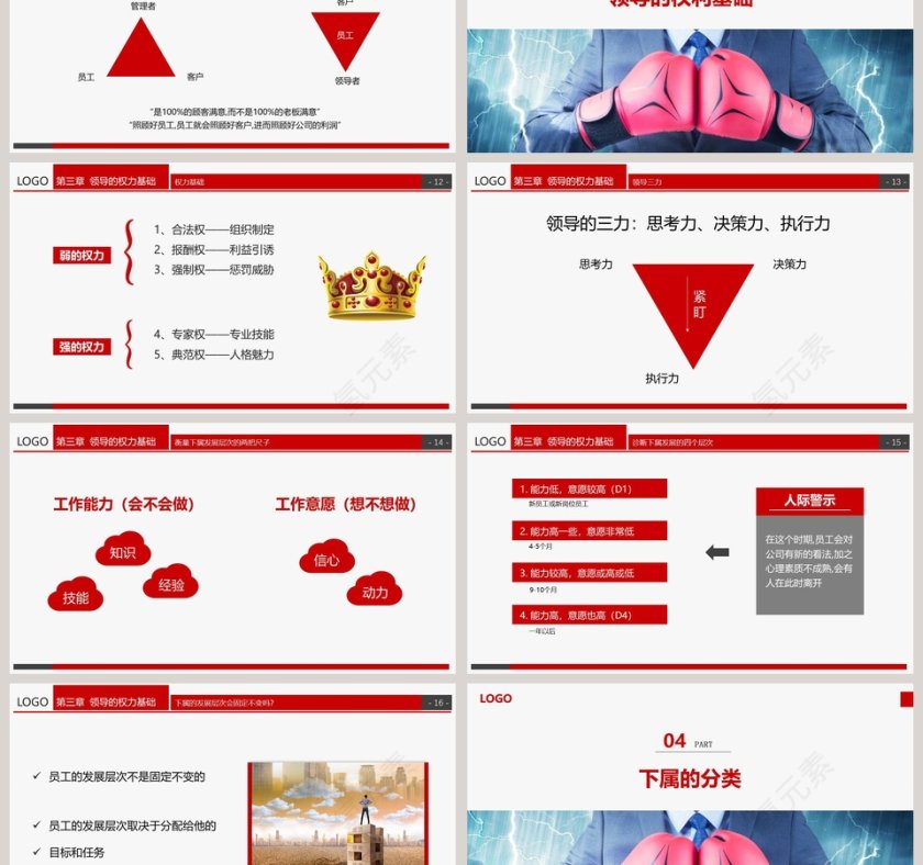 企业管理领导力培训PPT第3张
