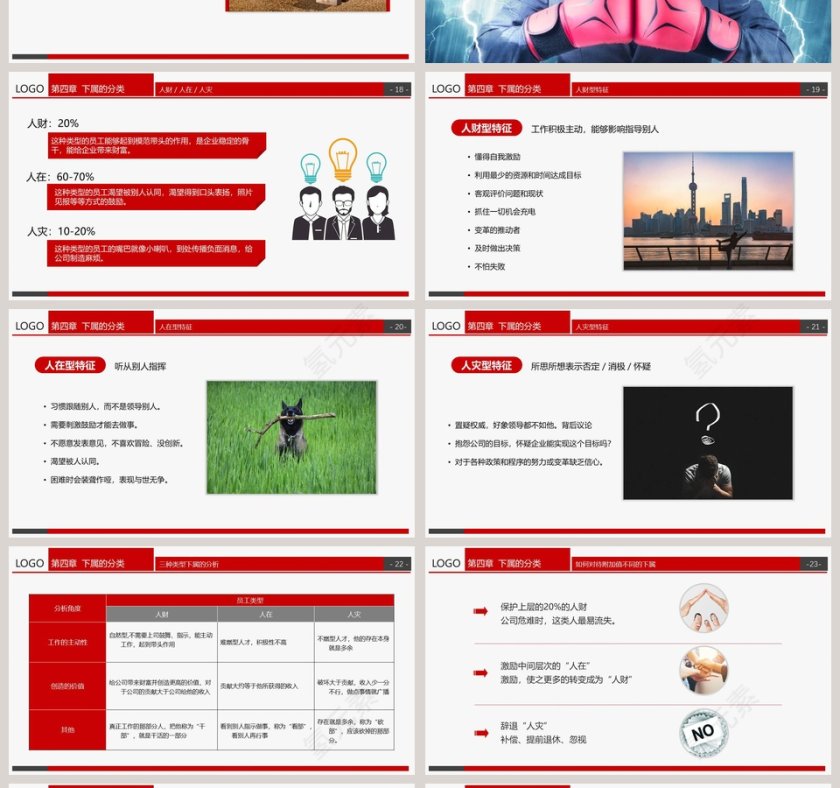 企业管理领导力培训PPT第4张