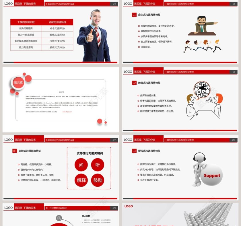 企业管理领导力培训PPT第5张