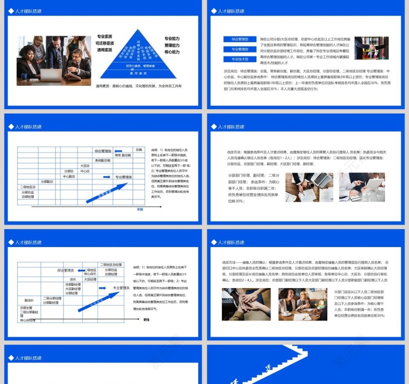 企业人才梯队建设方案PPT模板第5张