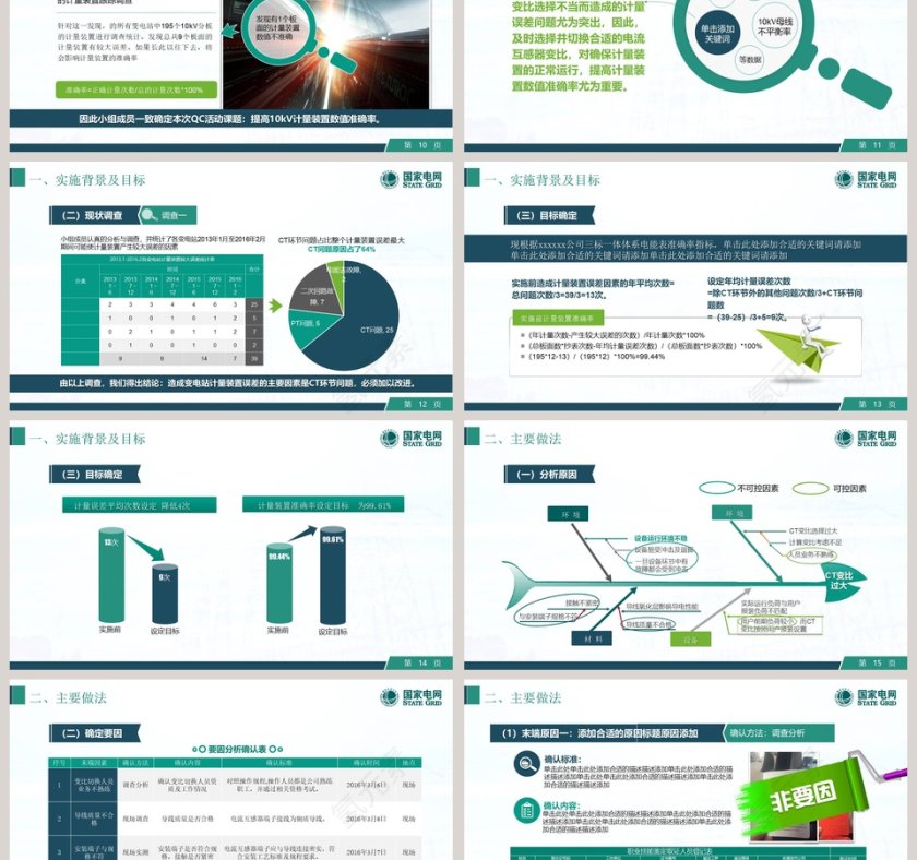 创意可编辑电网QC国家电网QC创意灯泡模板品管圈护理PPT 第3张