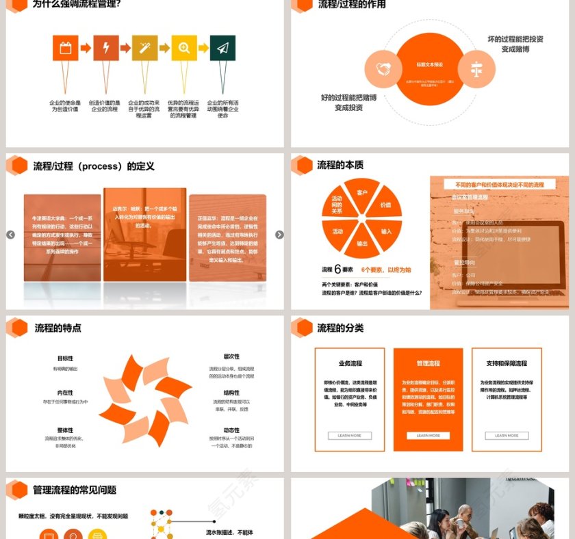 商务大气流程管理培训通用PPT模板第2张