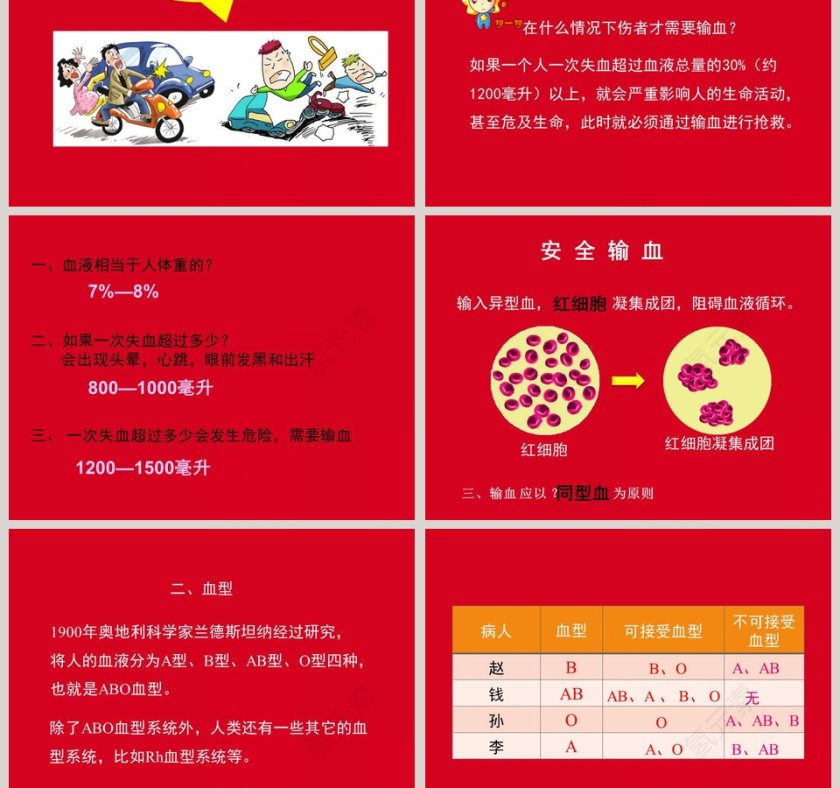 第四节  输血与血型教学ppt课件第3张