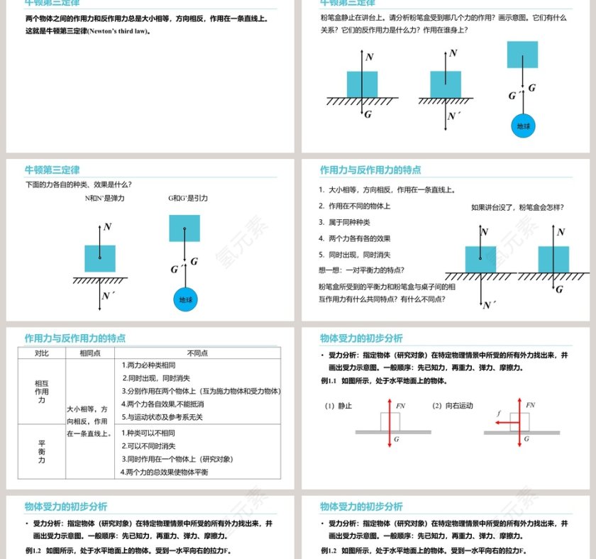 高中物理必修第一册-牛顿第三定律教学ppt课件第2张