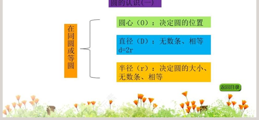 第一单元 圆-圆的认识一教学ppt课件第6张