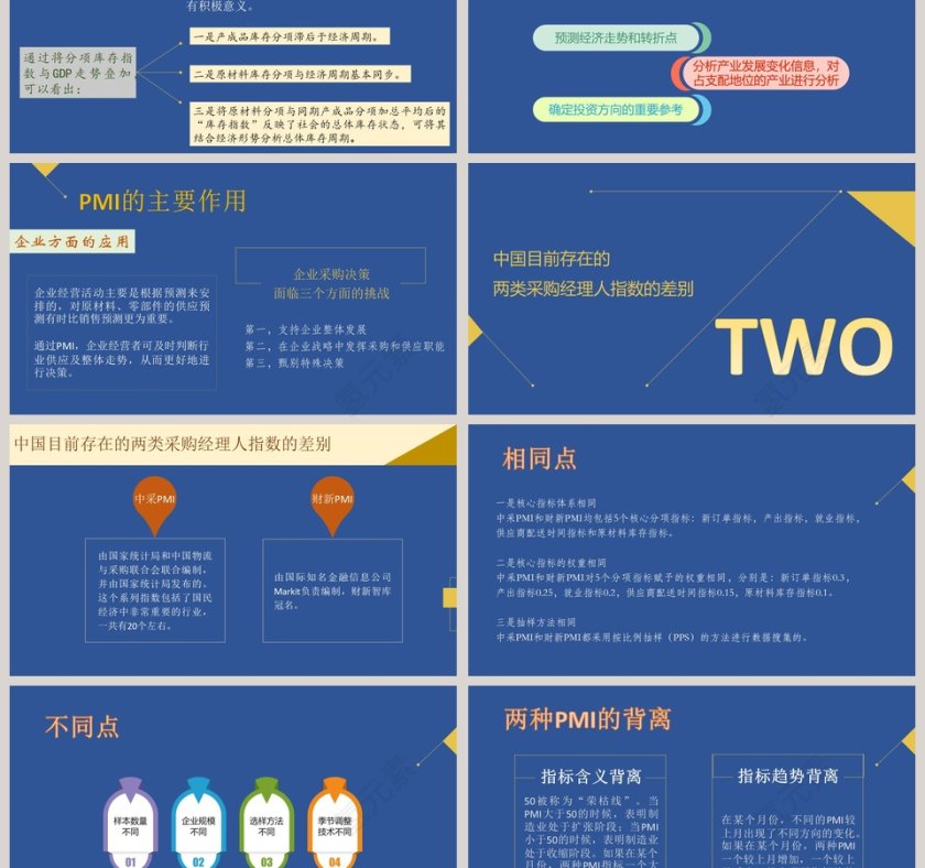 采购经理人指数ppt第3张