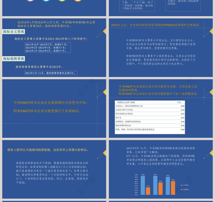 采购经理人指数ppt第4张