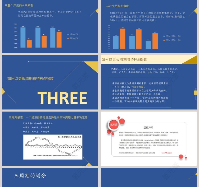 采购经理人指数ppt第5张