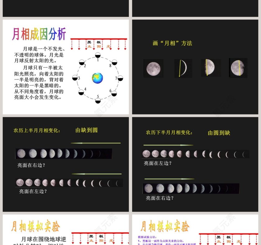 为什么会有月相变化教学ppt课件第2张