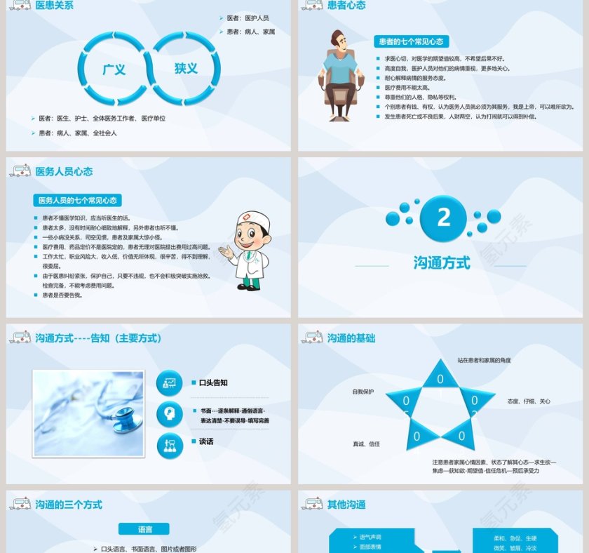 蓝色简约医患沟通技巧ppt第2张