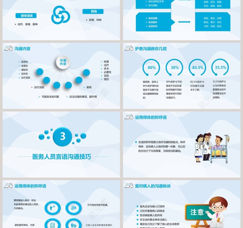 蓝色简约医患沟通技巧ppt第3张