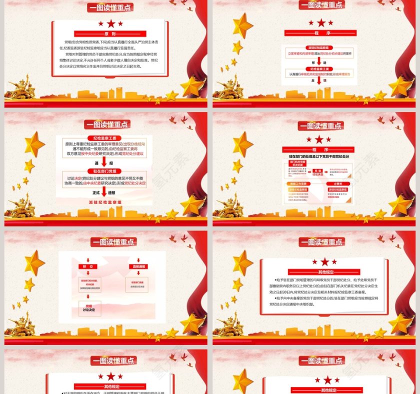 党员处分事项工作程序规定解读PPT模板  第2张