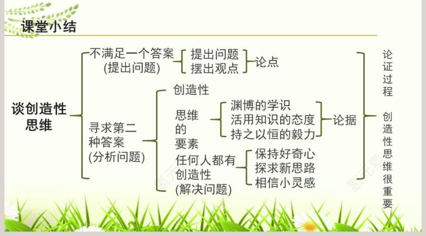 课文解读谈创造性思维语文课件PPT第5张