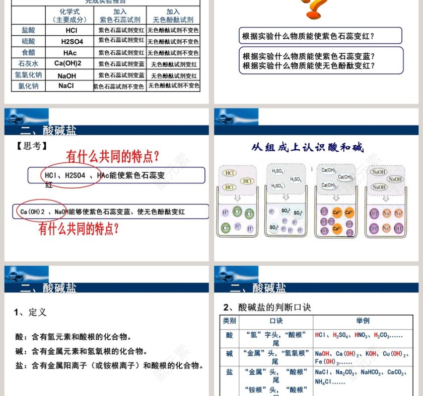 第九章 酸碱盐-对酸碱的初步认识教学ppt课件第3张