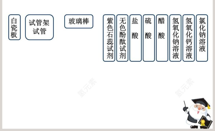 第九章 酸碱盐-对酸碱的初步认识教学ppt课件第7张
