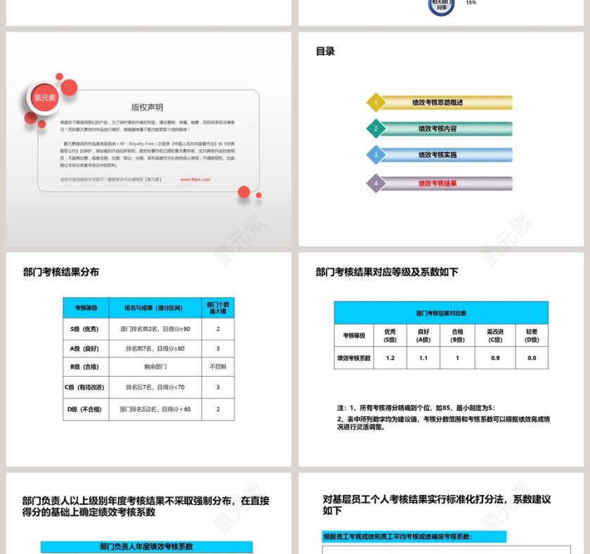 房地产公司绩效考核方案PPT第6张