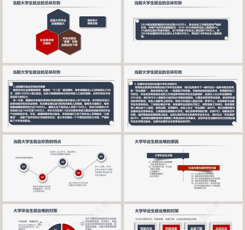 简约大学生就业指导PPT模板 第2张