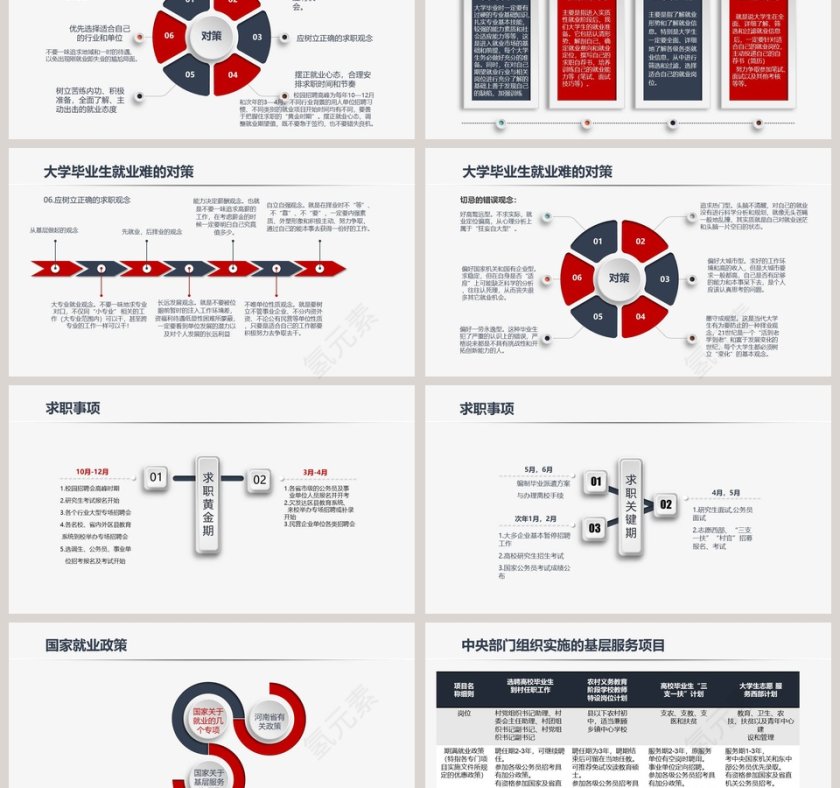 简约大学生就业指导PPT模板 第3张