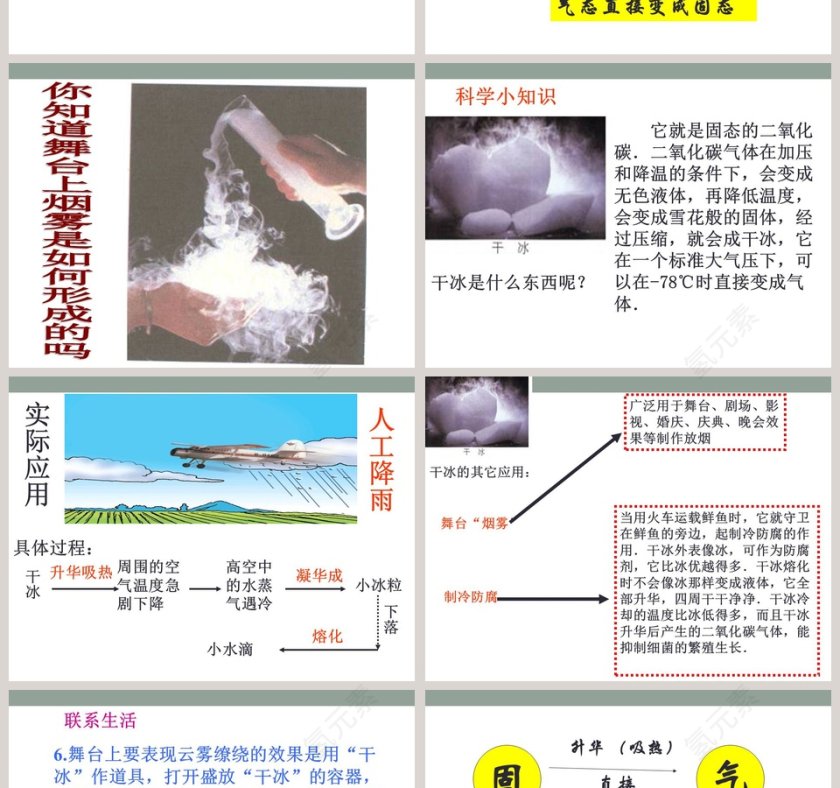 升华和凝华第十八章 物态变化PPT模板第2张