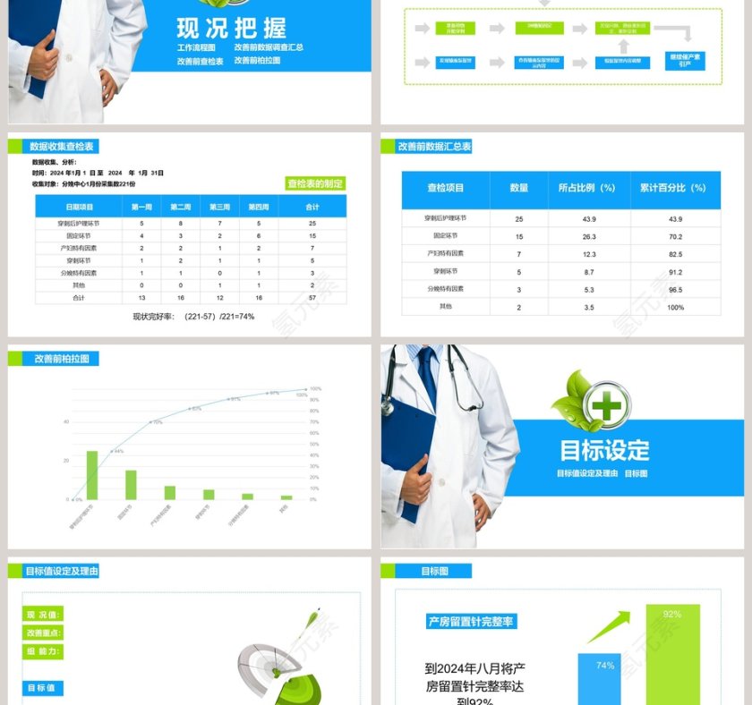 提高孕妇从穿刺到分娩后留置针的完好率品管圈医疗QC 品管圈护理PPT第3张