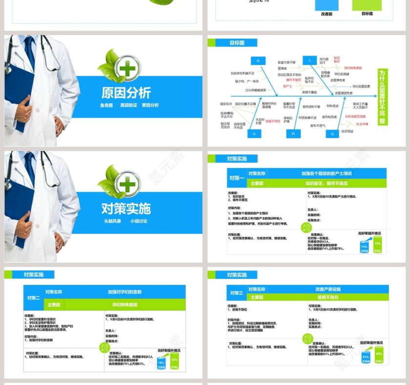 提高孕妇从穿刺到分娩后留置针的完好率品管圈医疗QC 品管圈护理PPT第4张