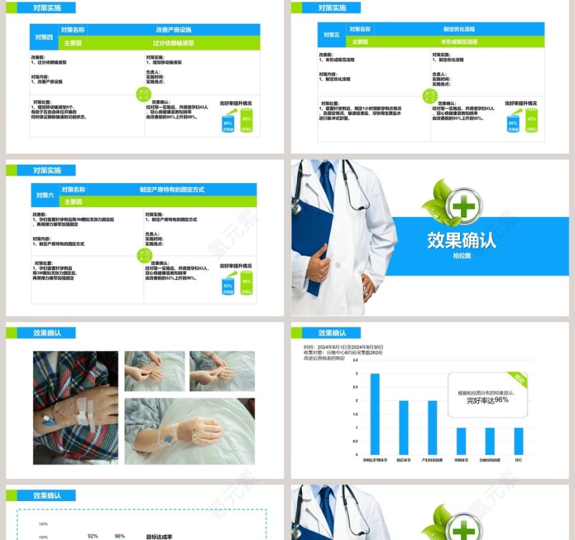 提高孕妇从穿刺到分娩后留置针的完好率品管圈医疗QC 品管圈护理PPT第5张