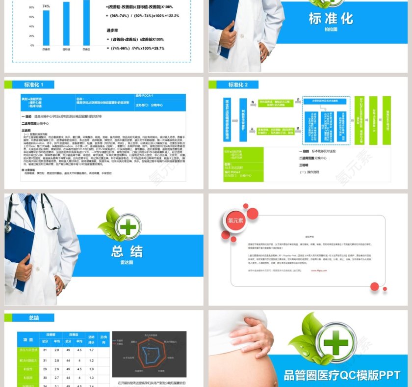 提高孕妇从穿刺到分娩后留置针的完好率品管圈医疗QC 品管圈护理PPT第6张