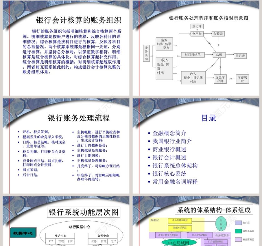 银行业务培训银行基础业务知识银行业务培训ppt第16张