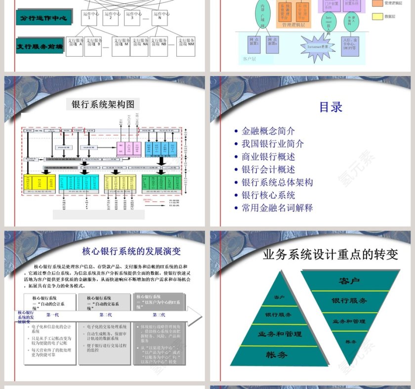 银行业务培训银行基础业务知识银行业务培训ppt第17张