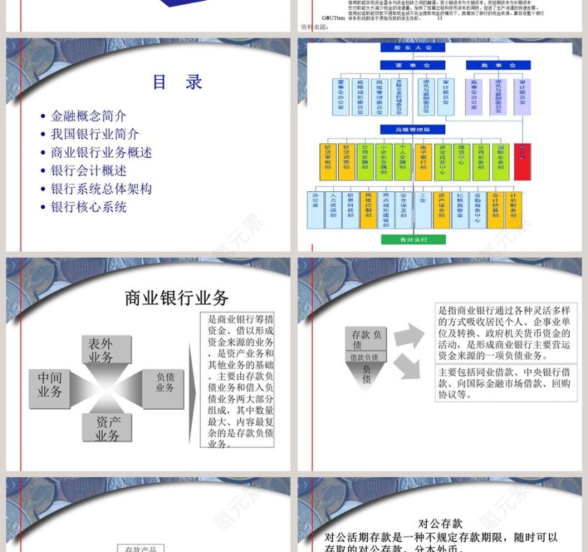 银行业务培训银行基础业务知识银行业务培训ppt第4张