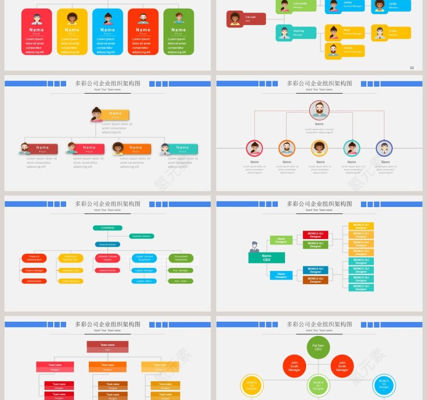 公司组织架构图PPT模板第3张