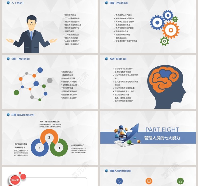 现场管理培训生产管理ppt第5张