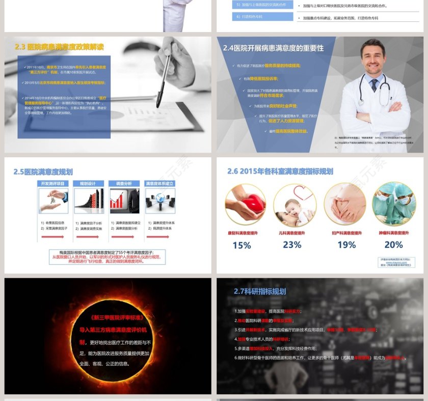 医疗医学医生年终工作总结计划动态ppt模板 第4张