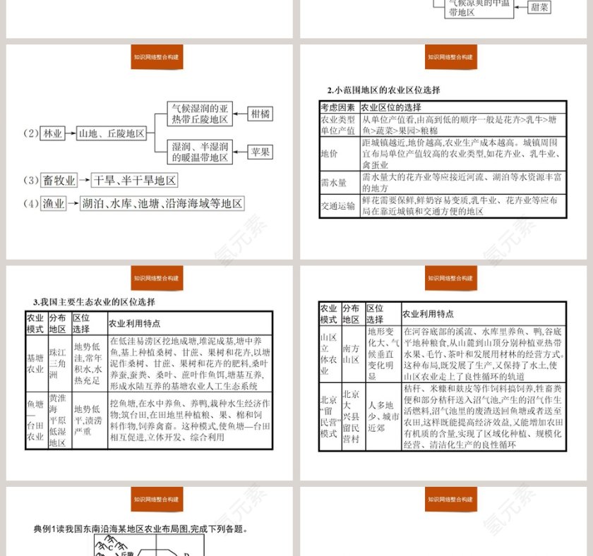 本章整合：PPT模板设计与应用第2张